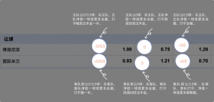 足球博彩:HUOHU SPORTS足球投注技巧和规则 8 betting_3